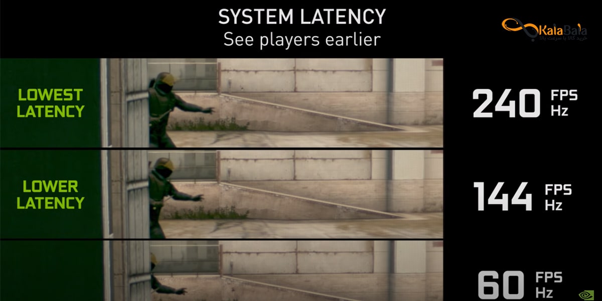 60Hz، 144Hz یا 240Hz